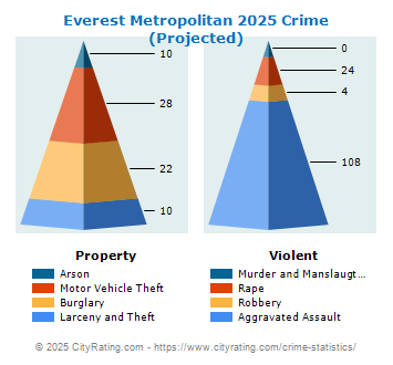 Everest Metropolitan Crime 2025