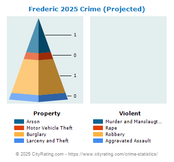 Frederic Crime 2025