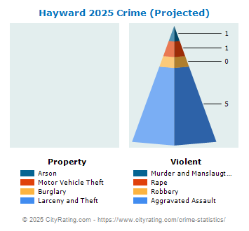 Hayward Crime 2025