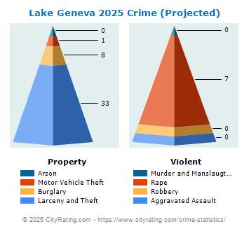 Lake Geneva Crime 2025