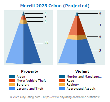 Merrill Crime 2025