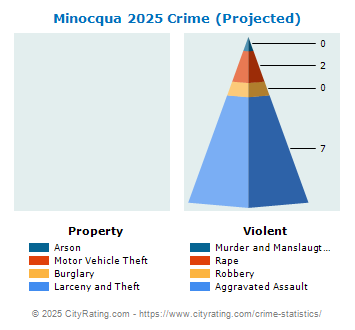 Minocqua Crime 2025