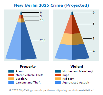 New Berlin Crime 2025